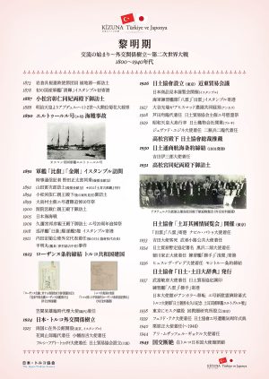 黎明期 / 交流の始まり～外交関係樹立～第二次世界大戦 / 1800～1940年代