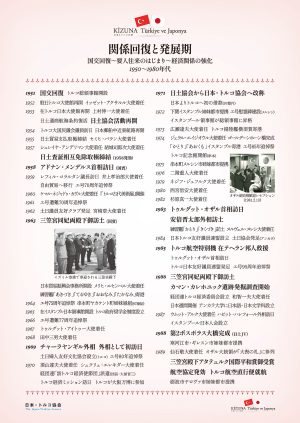 関係回復と発展期 / 国交回復～要人往来のはじまり～経済関係の強化 / 1950～1980年代